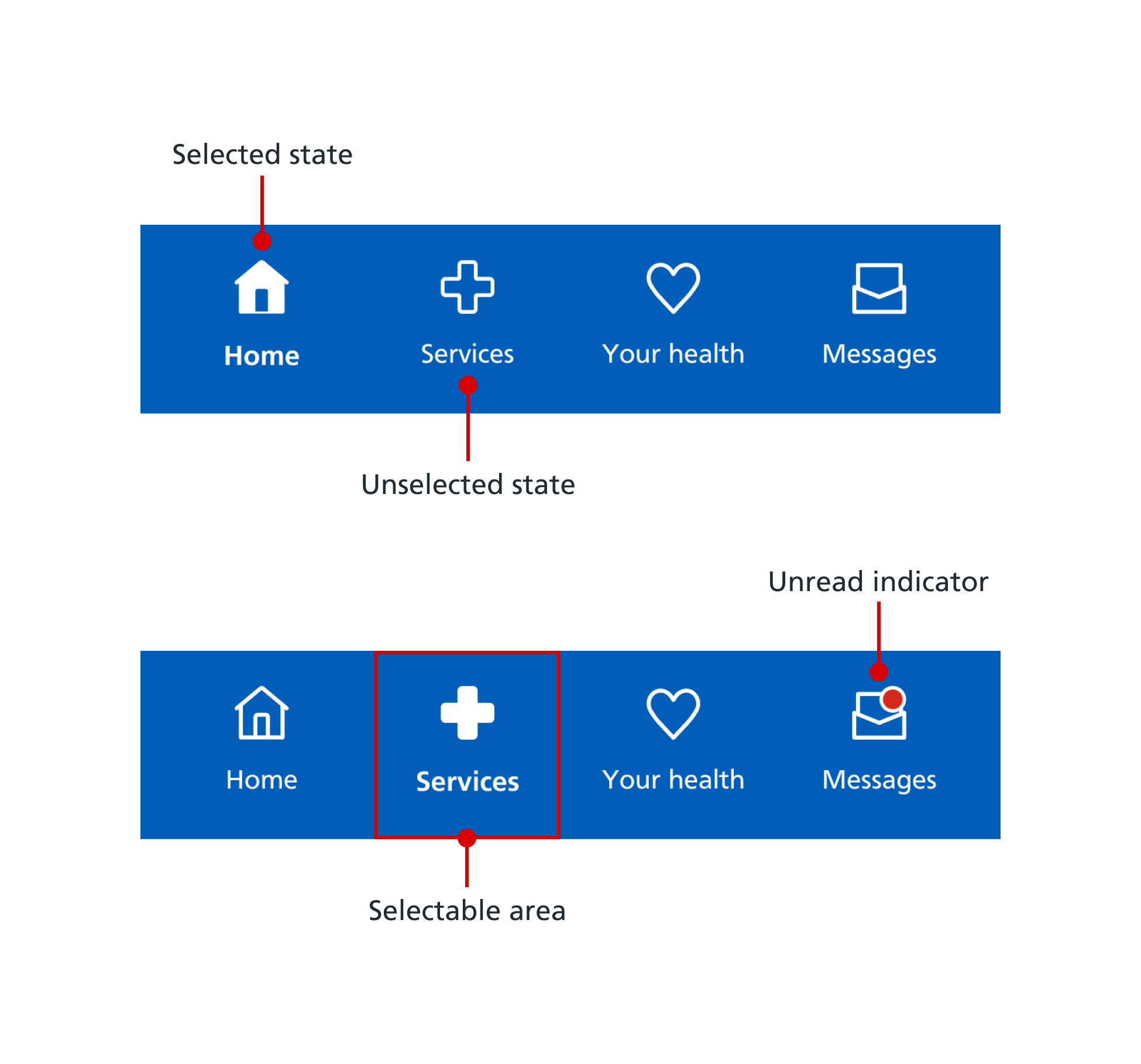 Details of the bottom navigation menu. Icons become highlighted when selected. An unread indicator can be placed over icons.